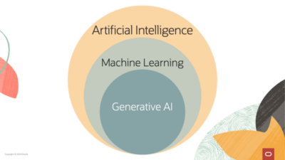 Understanding AI: 5 Frameworks for Marketers